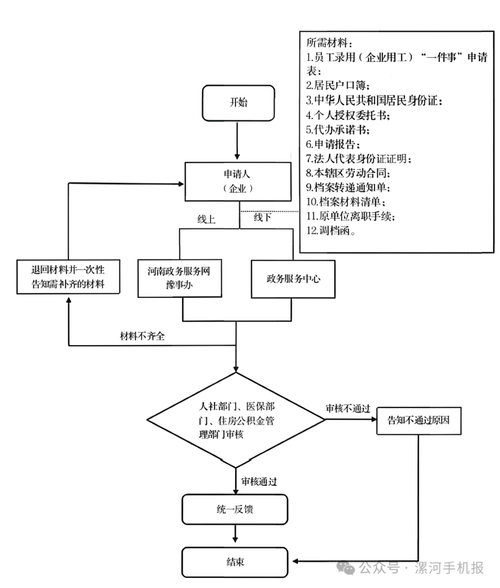 基石离职后医保4怎么提取？老司机教你避开这些坑，稳稳拿到钱