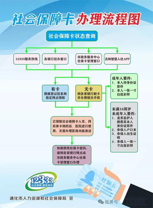 基石微信医保小程序提现到账图：换卡期间如何保障资金安全？